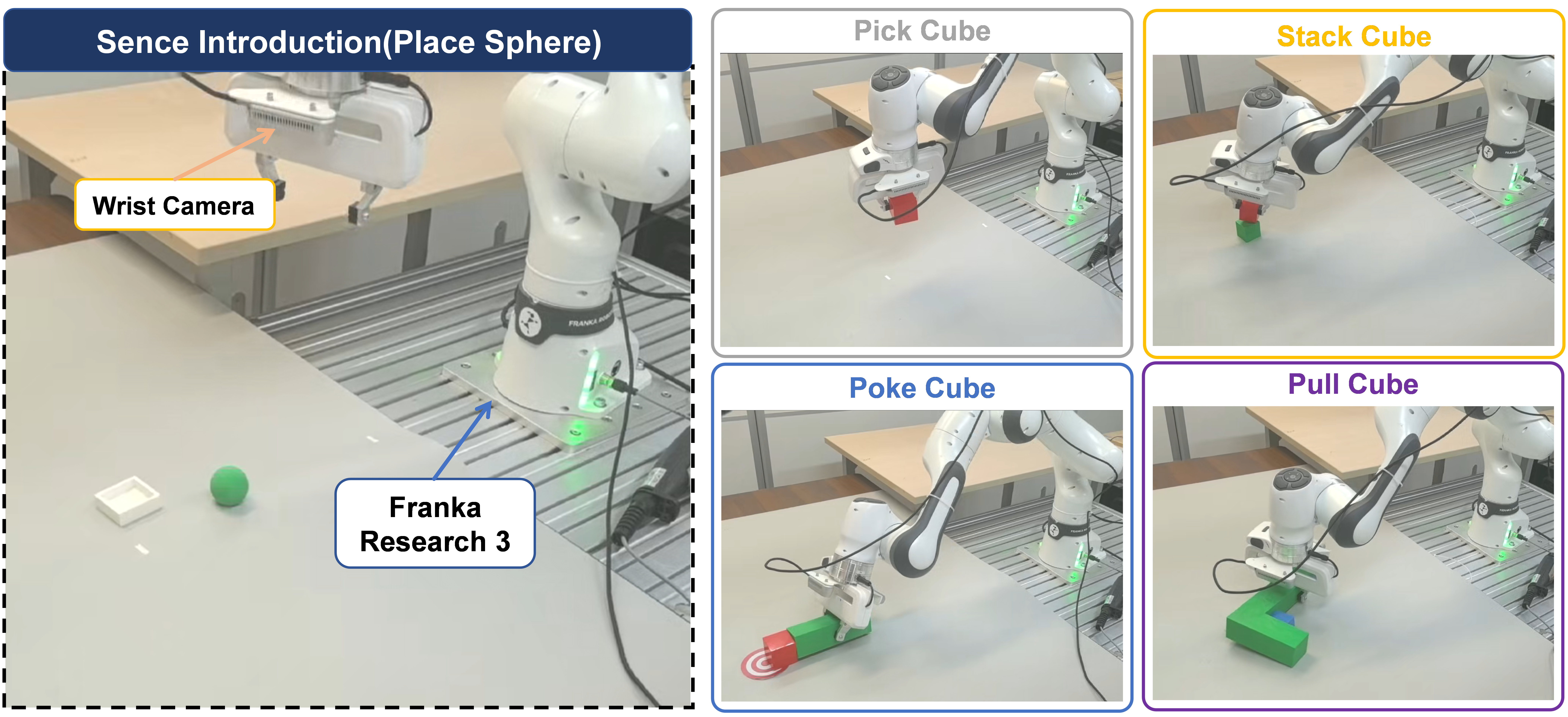 Real-world robot setup